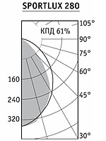 Диаграмма светильника потолочного SPORTLUX
