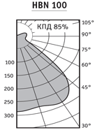 Диаграмма подвесного светильника HBN