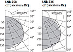 Диаграмма подвесного светильника LNB