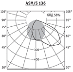 Диаграмма светильника потолочного ASM/S