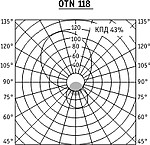 Диаграмма настенного светильника OTN