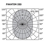 Диаграмма подвесного светильника PHANTOM