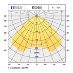 Кривые силы света для светильников АТЕХ II 2 GD EX9551