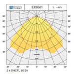 Кривые силы света для светильников АТЕХ II 2 GD EX9561
