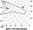Диаграмма светильника консольного «Гелиос» ЖКУ21