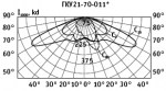 Диаграмма светильников консольных «Альфа» ЖКУ34, ГКУ34, РКУ34