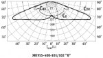 Диаграмма светильников консольных ЖКУ15, РКУ15