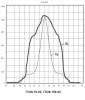 Диаграмма прожекторов «Уран-1» ГО38, ЖО38