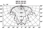 Диаграмма светильника консольного «Филиппок» ЖКУ18