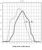 Диаграмма прожекторов «Уран-1» ГО38, ЖО38