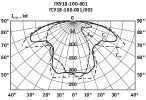 Диаграмма светильника консольного «Филиппок» ЖКУ18