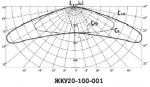 Диаграмма светильников консольных «Орион» ЖКУ20, ГКУ20