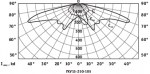 Диаграмма светильника консольного «Сириус» ЖКУ15