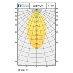 Кривые силы света для светильников Regular АТЕХ II 2 D EX6232, EX6242